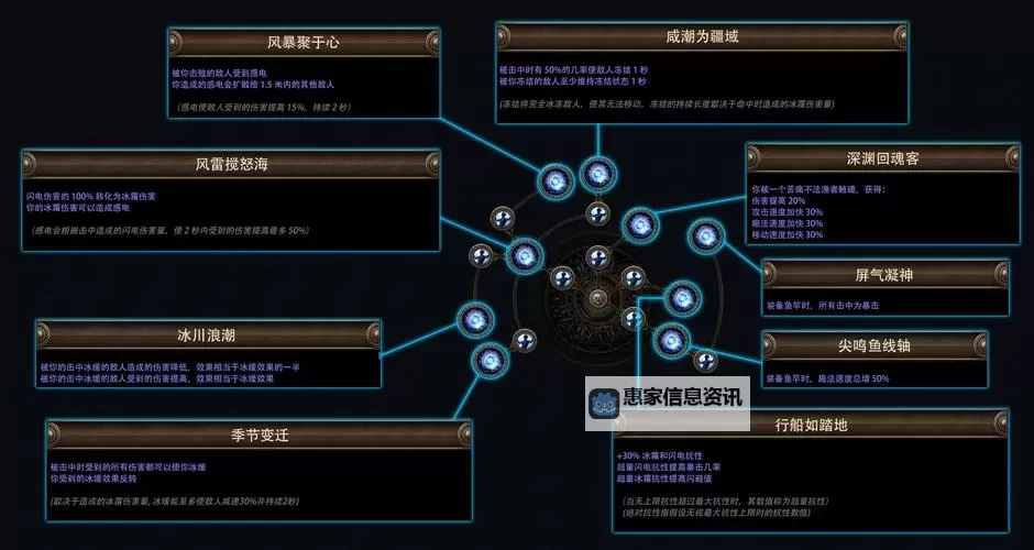 恶魔城:暗影之王2 刷武器熟练度的方法图1