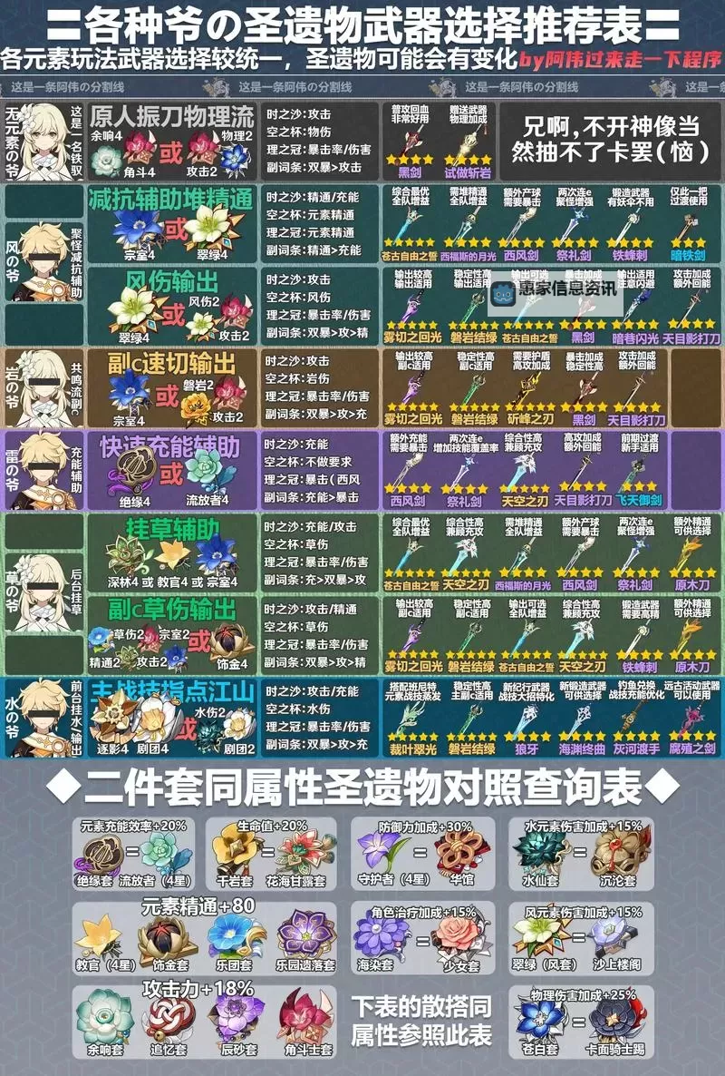 《原神》4.8全武器养成材料需求一览图2