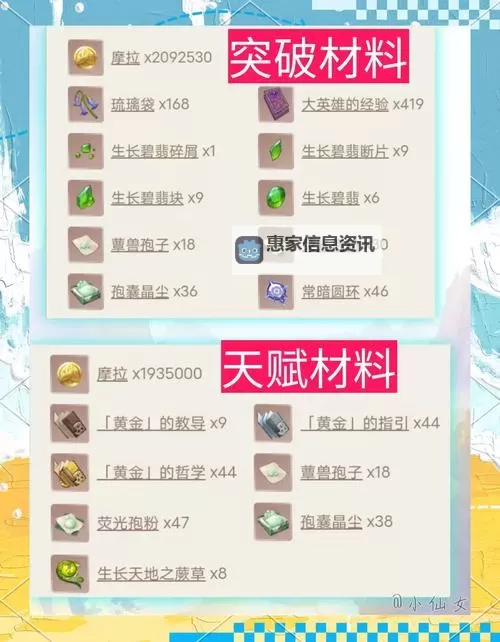 《原神》4.6版本白术养成指南 原神白术怎么培养图2