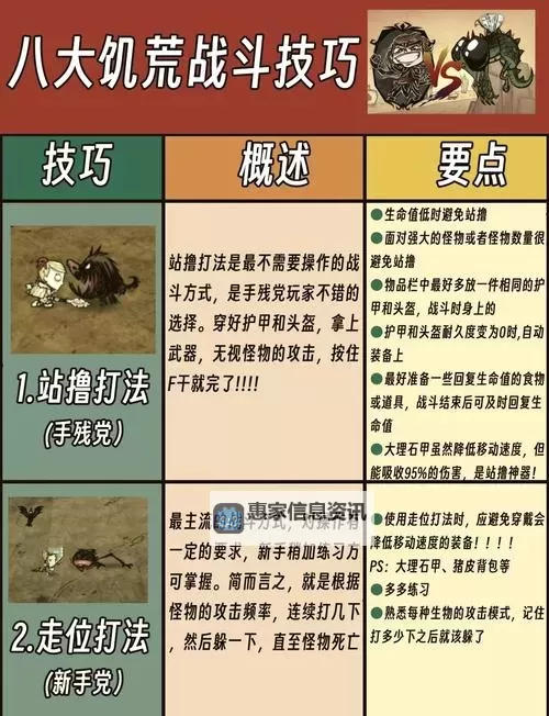 《饥荒》新手开局及生存图文教学 新手攻略图1