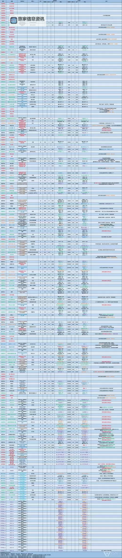《最终幻想16》图文攻略 主线、支线任务全收集图文流程攻略图1
