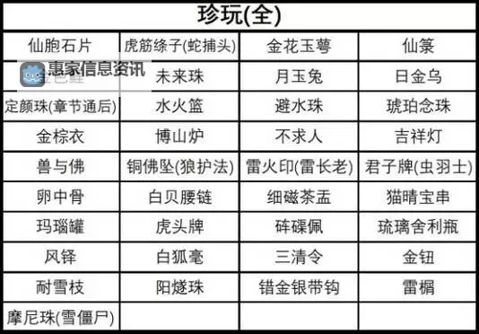 《黑神话悟空》全珍玩详细获取指南 全珍玩效果一览图1