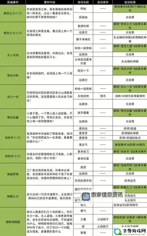 《进击的战场》萌新入门指南：游戏主线玩法+战斗机制详解图1