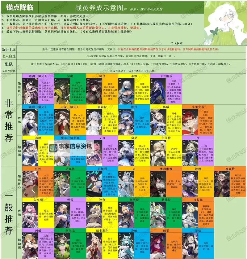 《进击的战场》萌新入门指南：游戏主线玩法+战斗机制详解图1