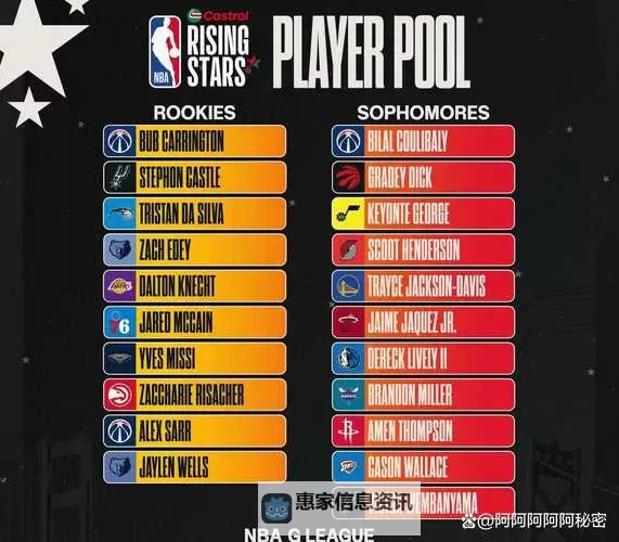 《FIFA16》美国大联盟能力值排名一览图1