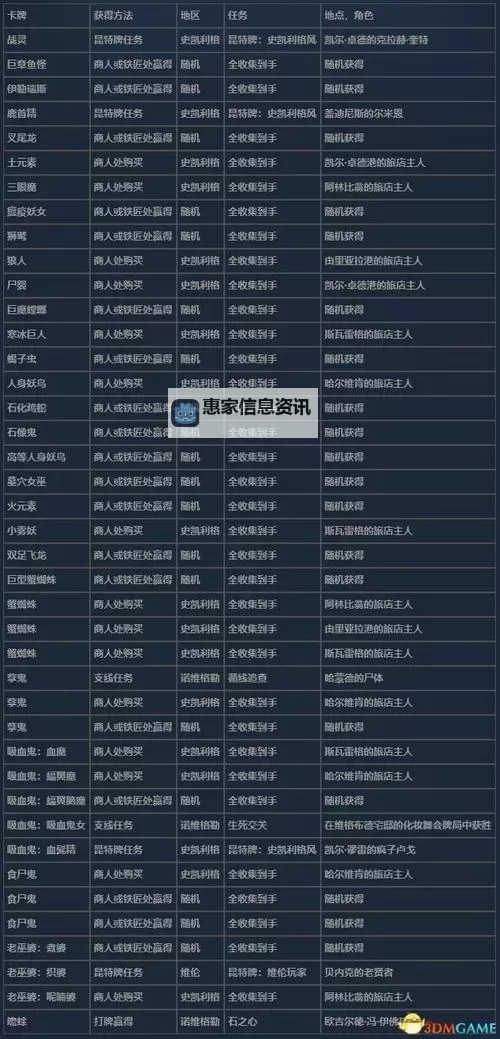 《巫师3》昆特牌收集攻略 全昆特牌入手流程收集攻略图1