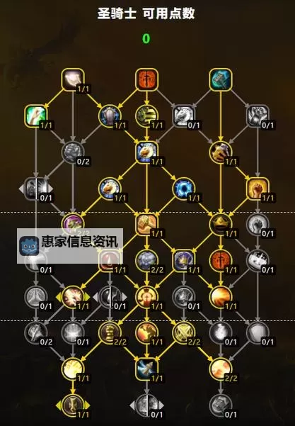 龙腾世纪审判 全职业专精装备加点及使用技巧分析图1