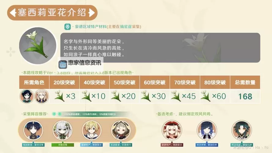 《原神》3.4版骗骗花采集教学图1