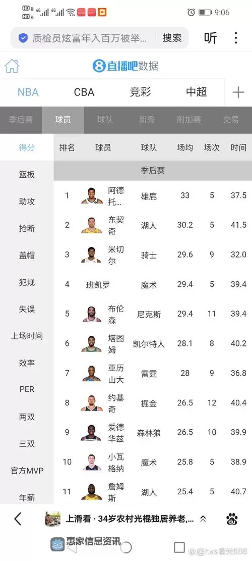 《NBA2K16》能力值排名前十球员名单 库里与保罗能力值图1