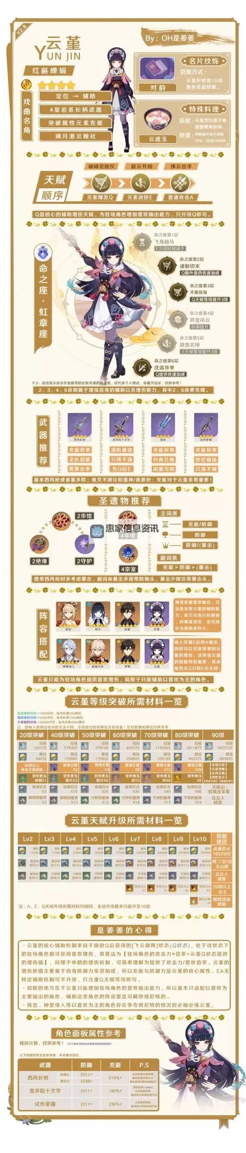 《原神》3.8版下半UP池角色培养一图流图1