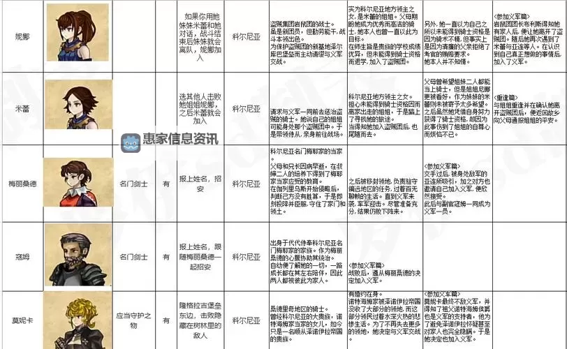 《圣兽之王》角色加入条件一览 全角色招募方法介绍图1