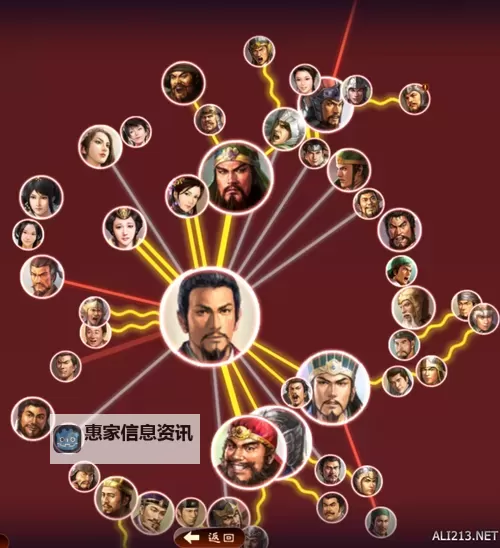 《三国志13》羁绊关系 特殊羁绊关系一览图1