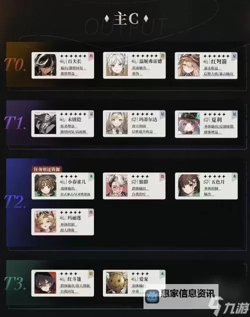 《重返未来1999》开服角色节奏榜图1