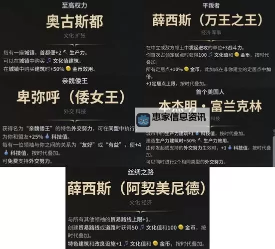 《文明7》全影响力获取途径讲解 怎么刷影响力图1
