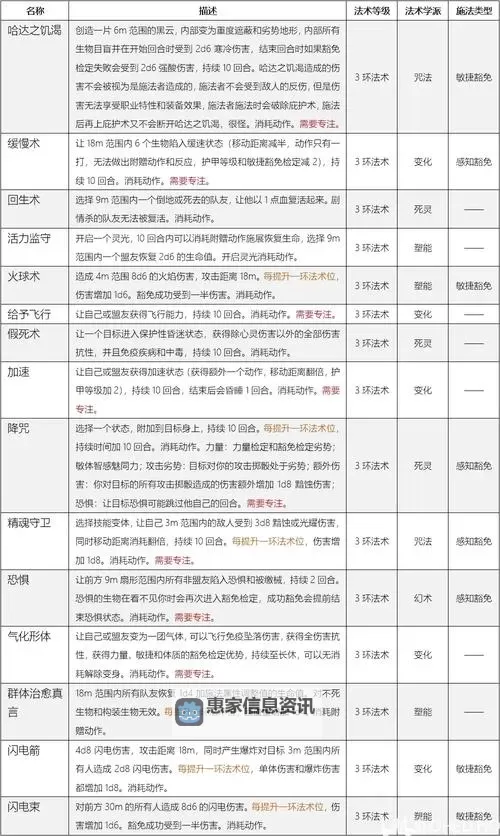 《博德之门3》最实用戏法排名 戏法选什么图1