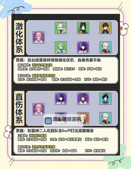 《原神》振晶挑战第二天试用角色阵容及打法 3.5振晶第二天怎么配队图1