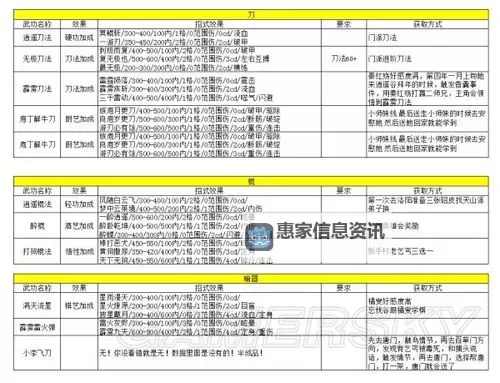 《侠客风云传前传》大师兄武功路线必选指法心得图1