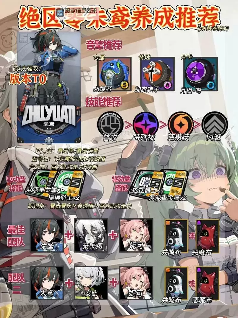 《绝区零》朱鸢技能解析与出装配队建议图1