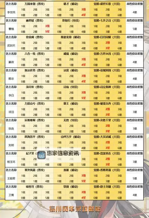 《葫芦娃:奇遇之旅》新手攻略:伙伴升星表一览!图1