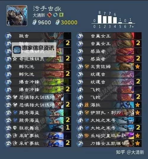 《炉石传说》星际联动猎人预构筑分享 虫族猎构筑代码图1