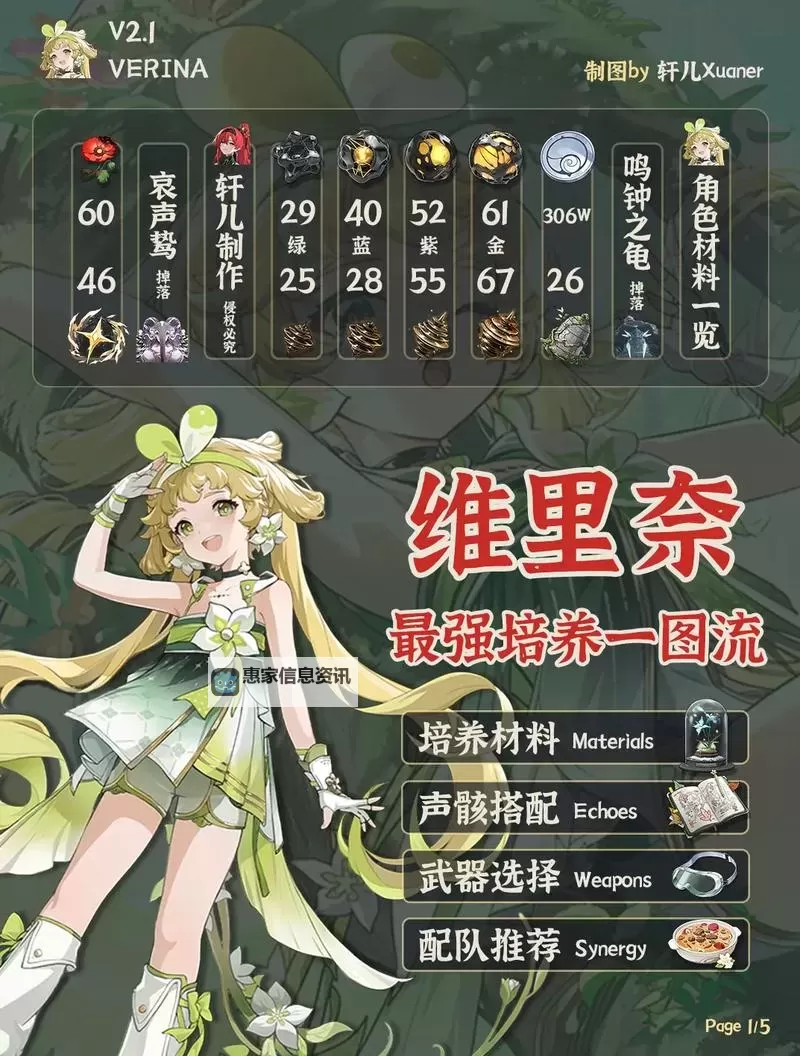 《鸣潮》维里奈养成一图流 维里奈怎么培养图1