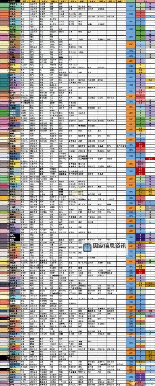 《宝可梦探险寻宝》初始精灵属性技能一览 开始选哪个精灵图1