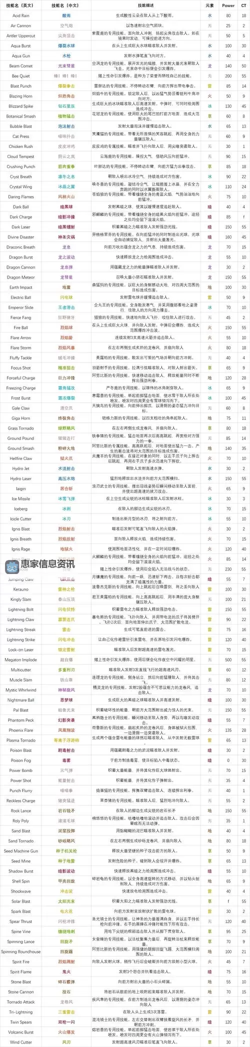 《幻兽帕鲁》帕鲁技能分类总结 幻兽帕鲁帕鲁技能有哪些图1