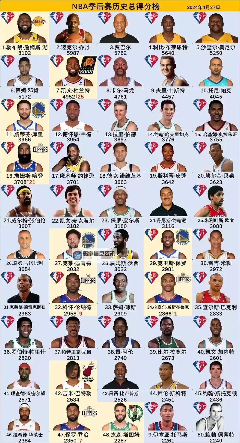 《NBA2K16》历史球星名单及能力值一览图1