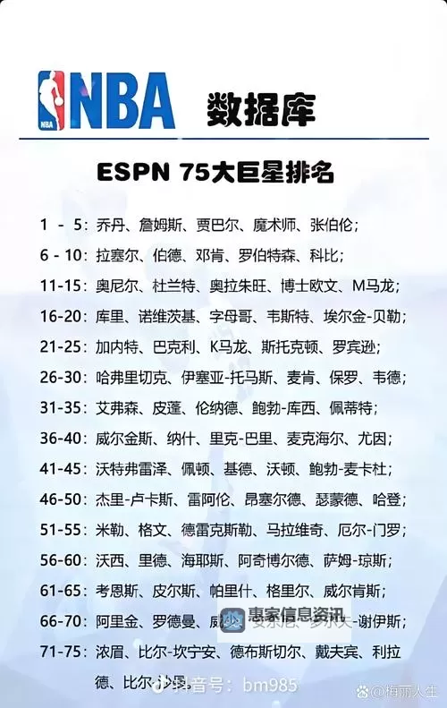 《NBA2K16》历史球星名单及能力值一览图2