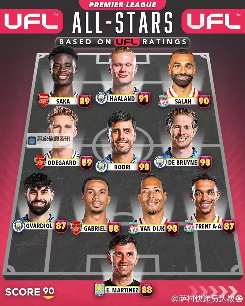 《FIFA16》UT模式英超开局推荐阵容球员一览图1