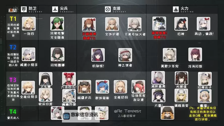 《少女前线2追放》五星角色推荐 哪个五星角色值得培养图1