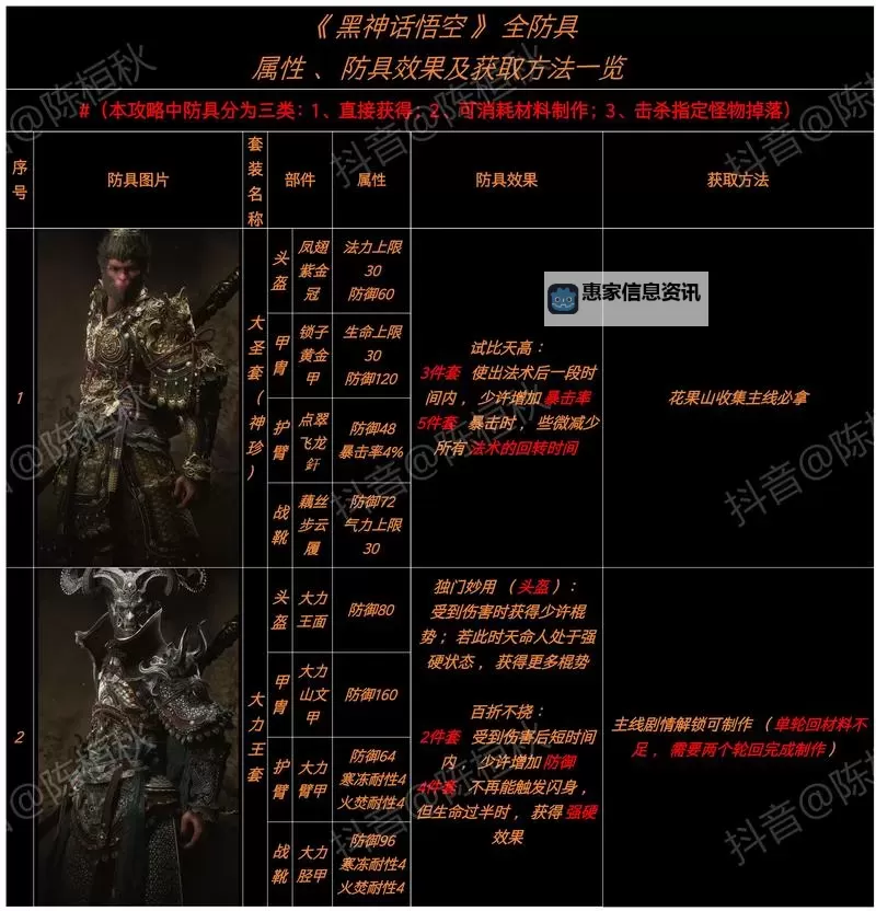 《黑神话悟空》隐身高伤出装打法教程图2