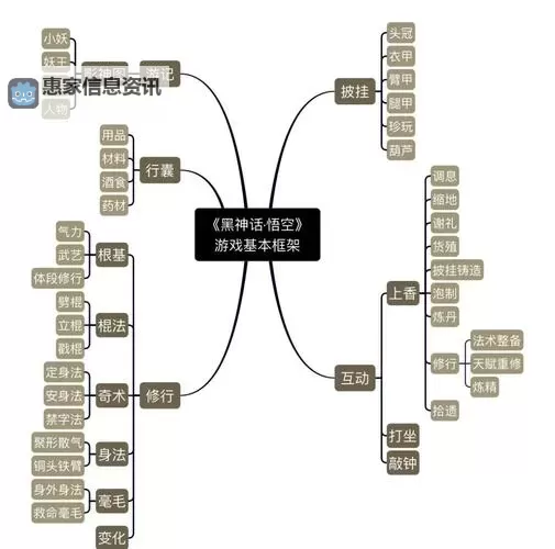 《黑神话悟空》高周目配装及战斗思路讲解图1