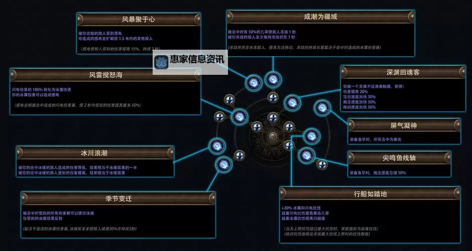 《暗影防线》活动攻略:活动玩法介绍图1