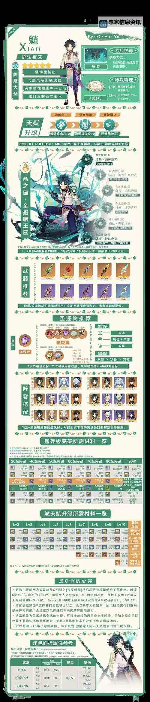 《原神》4.6全火元素角色培养一图流图2