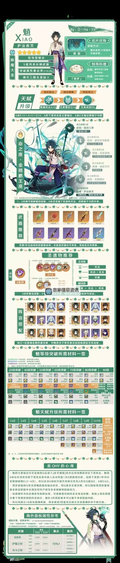 《原神》4.6全火元素角色培养一图流图2