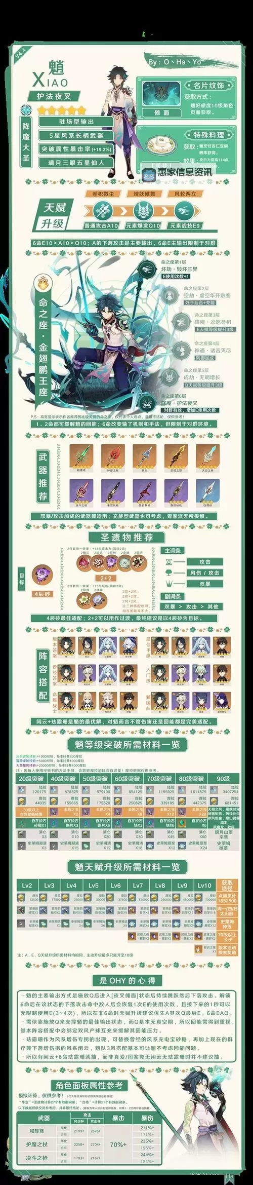 《原神》4.6全火元素角色培养一图流图1