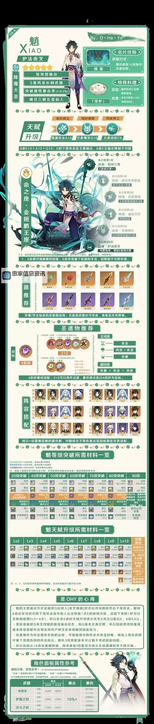 《原神》4.6全火元素角色培养一图流图1