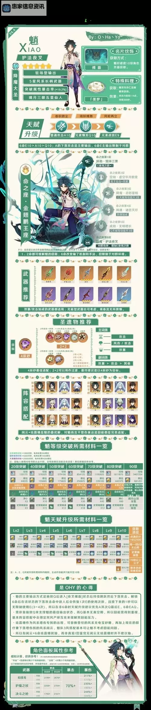 《原神》4.6全火元素角色培养一图流图2