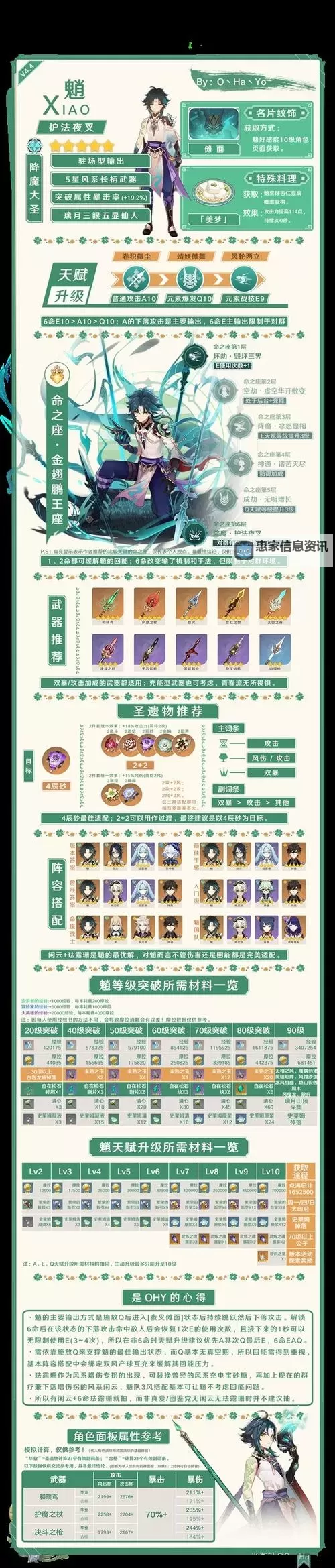 《原神》4.6全火元素角色培养一图流图1