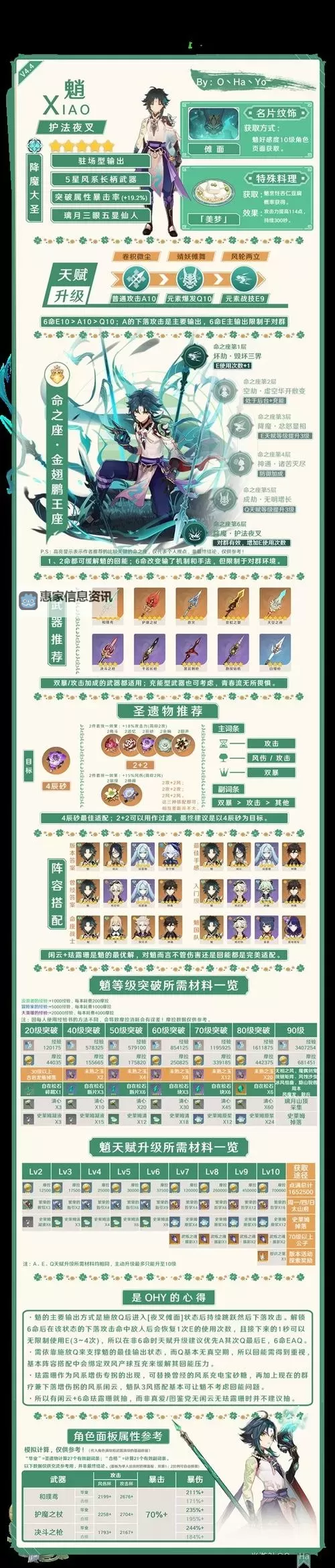 《原神》4.6全火元素角色培养一图流图1