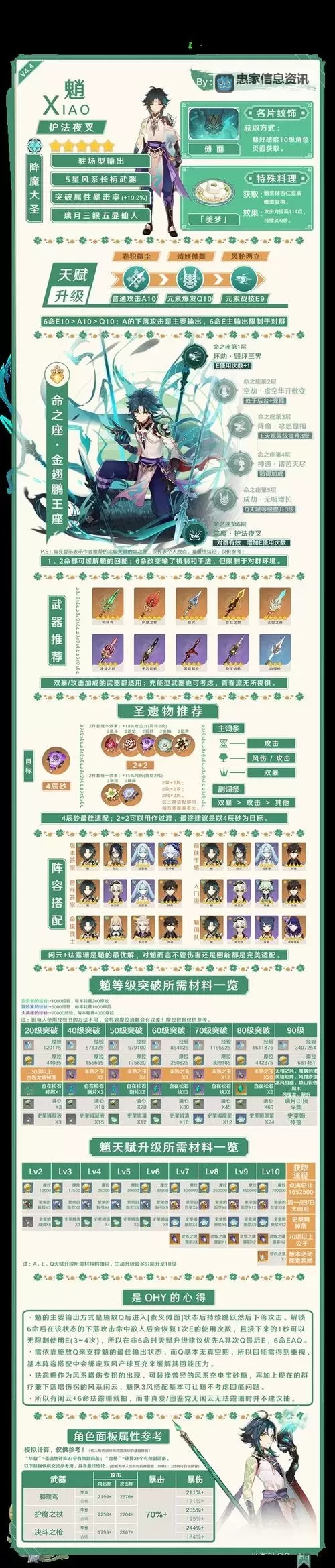 《原神》4.6全火元素角色培养一图流图2